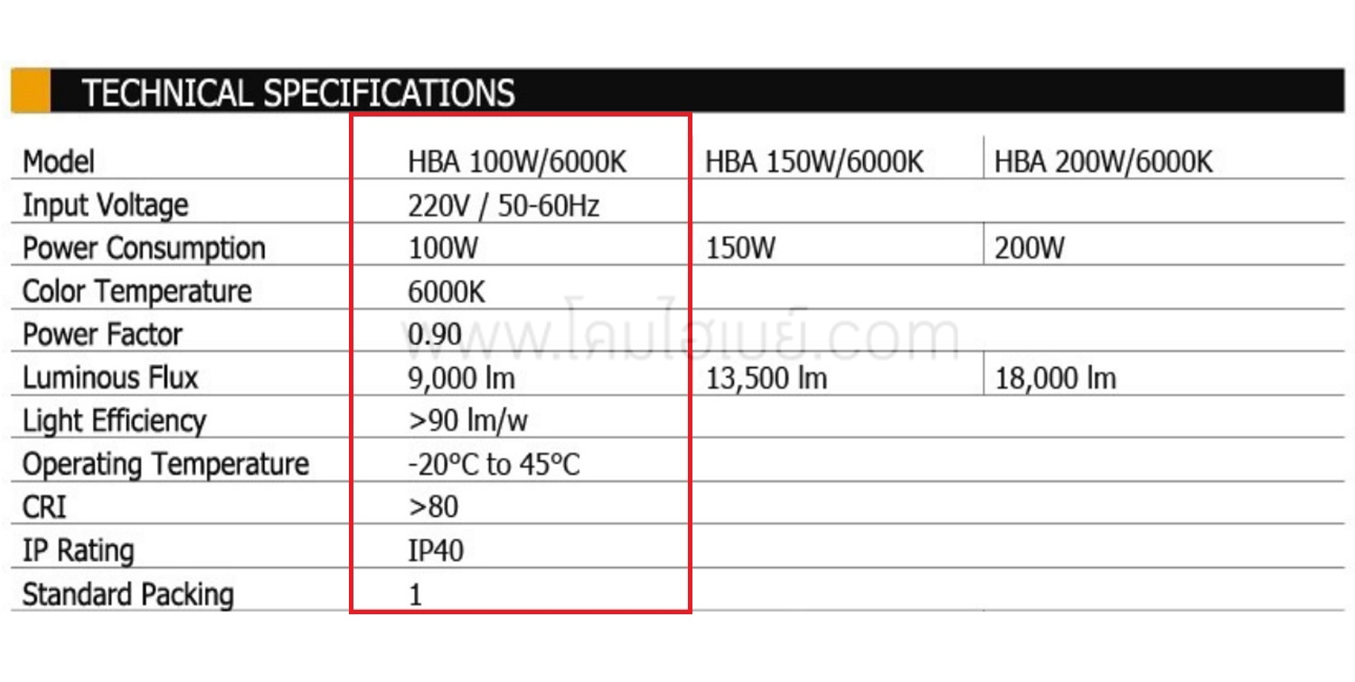 ข้อมูลโคมไฮเบย์ LED (HBA) 100W (เดย์ไลท์) BEC