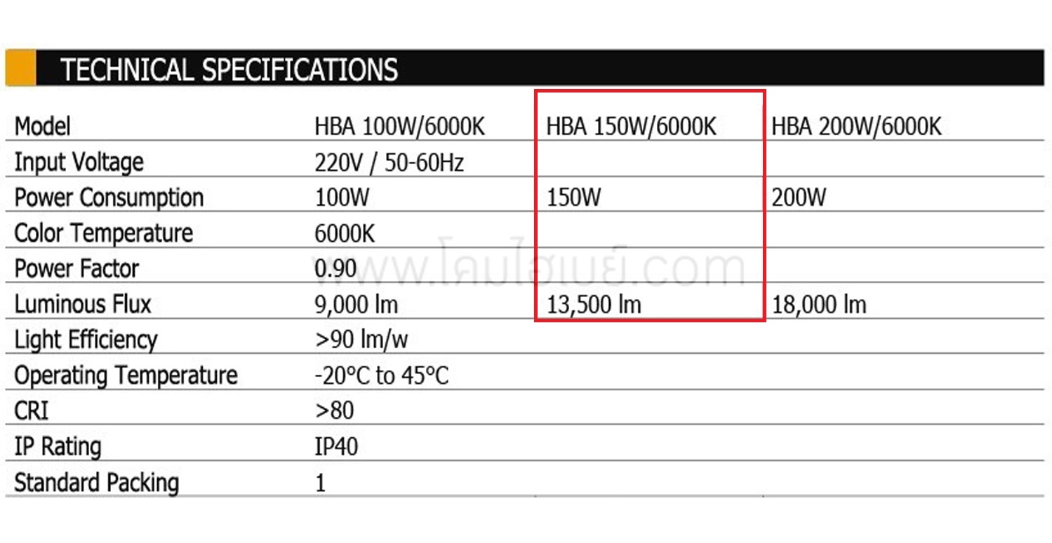 ค่าแสงโคมไฮเบย์ LED (HBA) 150W (เดย์ไลท์) BEC