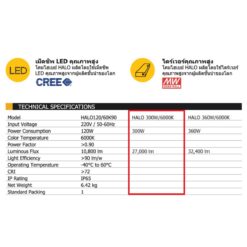 รายละเอียดโคมไฮเบย์ LED HALO 200W (เดย์ไลท์) BEC