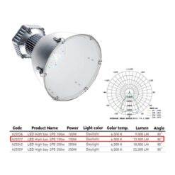 รหัสและค่าคุณสมบัติโคมไฮเบย์ LED (SPG) 150W (เดย์ไลท์) EVE