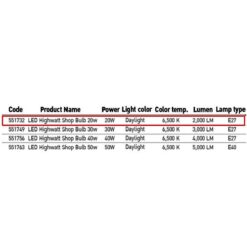 รายละเอียดหลอดไฟไฮเบย์ LED Highwatt Shop Bulb 20W (เดย์ไลท์) EVE