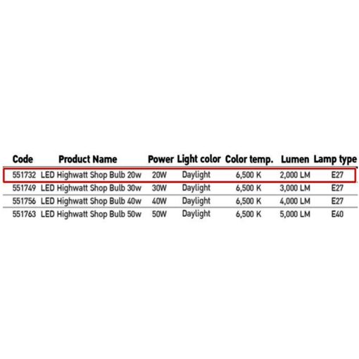 รายละเอียดหลอดไฟไฮเบย์ LED Highwatt Shop Bulb 20W (เดย์ไลท์) EVE