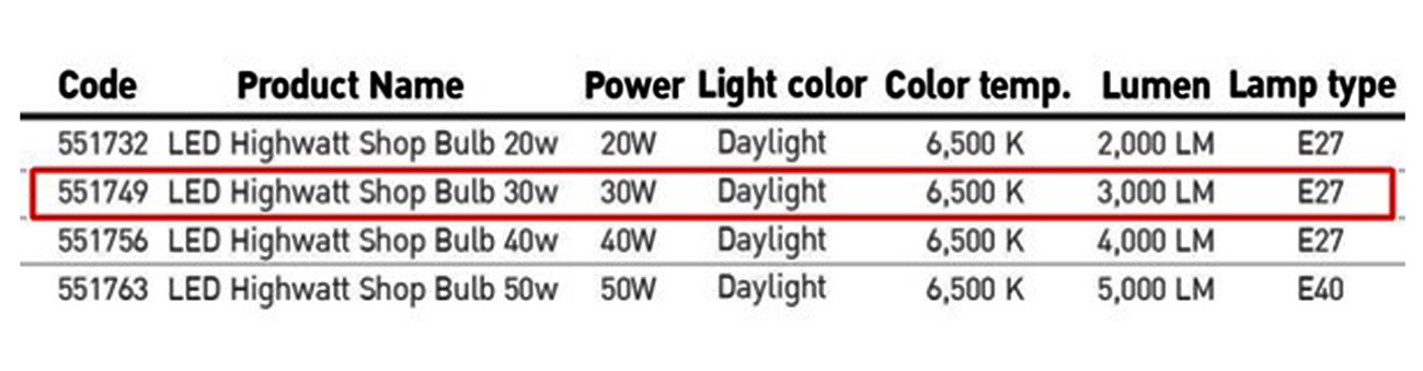 รายละเอียดหลอดไฟไฮเบย์ LED Highwatt Shop Bulb 30W (เดย์ไลท์) EVE