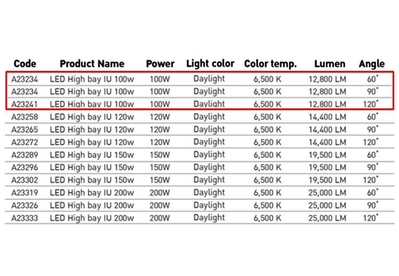 รายละเอียดโคมไฮเบย์ LED (IU) 100W (เดย์ไลท์) EVE