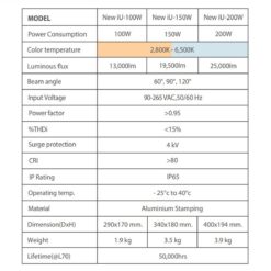 รายละเอียดโคมไฮเบย์ LED (IU) 100W (เดย์ไลท์) EVE
