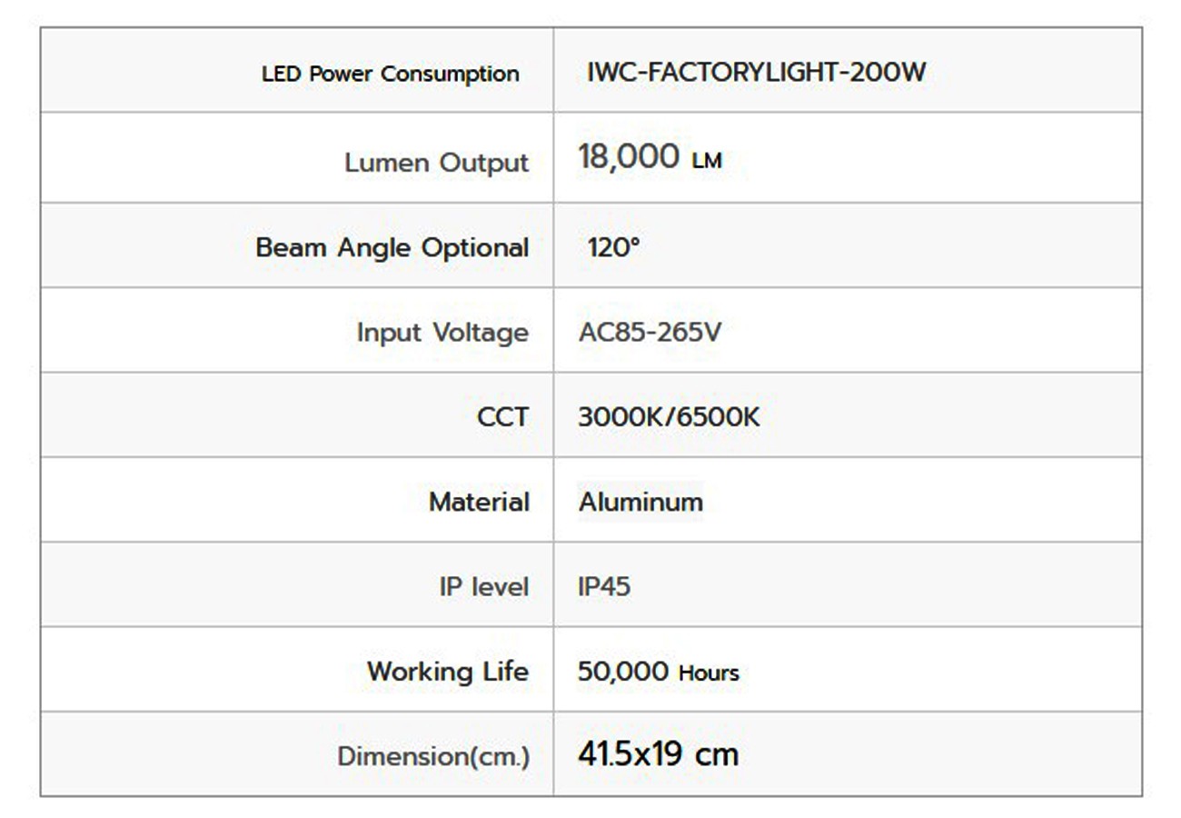 รายละเอียดโคมไฮเบย์ LED IWACHI FACTORYLIGHT 200W (วอร์มไวท์)