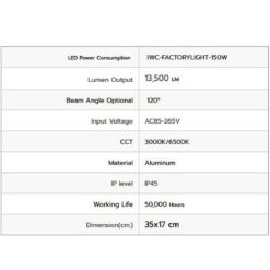 รายละเอียดโคมไฮเบย์ LED IWACHI FACTORYLIGHT 150W (วอร์มไวท์)
