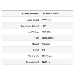 รายละเอียดโคมไฮเบย์ LED IWACHI UFO 150W (วอร์มไวท์)