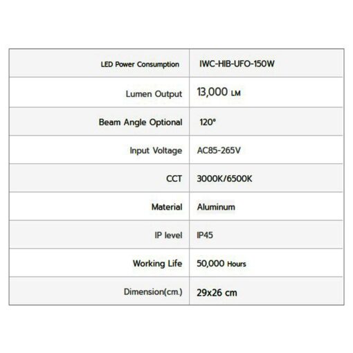 รายละเอียดโคมไฮเบย์ LED IWACHI UFO 150W (วอร์มไวท์)