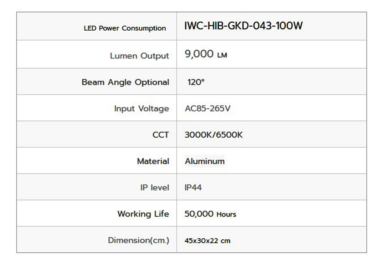รายละเอียดโคมไฮเบย์ LED GKD-043 100W (วอร์มไวท์) IWACHI