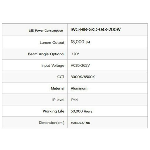 รายละเอียดโคมไฮเบย์ LED GKD-043 200W (วอร์มไวท์) IWACHI