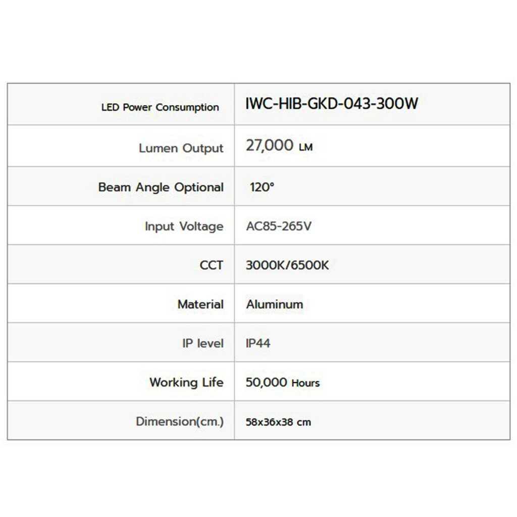 โคมไฮเบย์.com