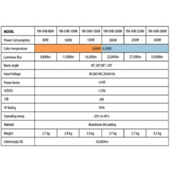 รายละเอียดโคมไฮเบย์ LED YM-5HB 300W (วอร์มไวท์) EVE