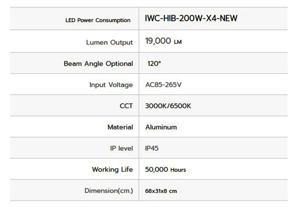 โคมไฮเบย์ LED 200W รุ่นแยกฝาทรงใหม่ (วอร์มไวท์) IWACHI