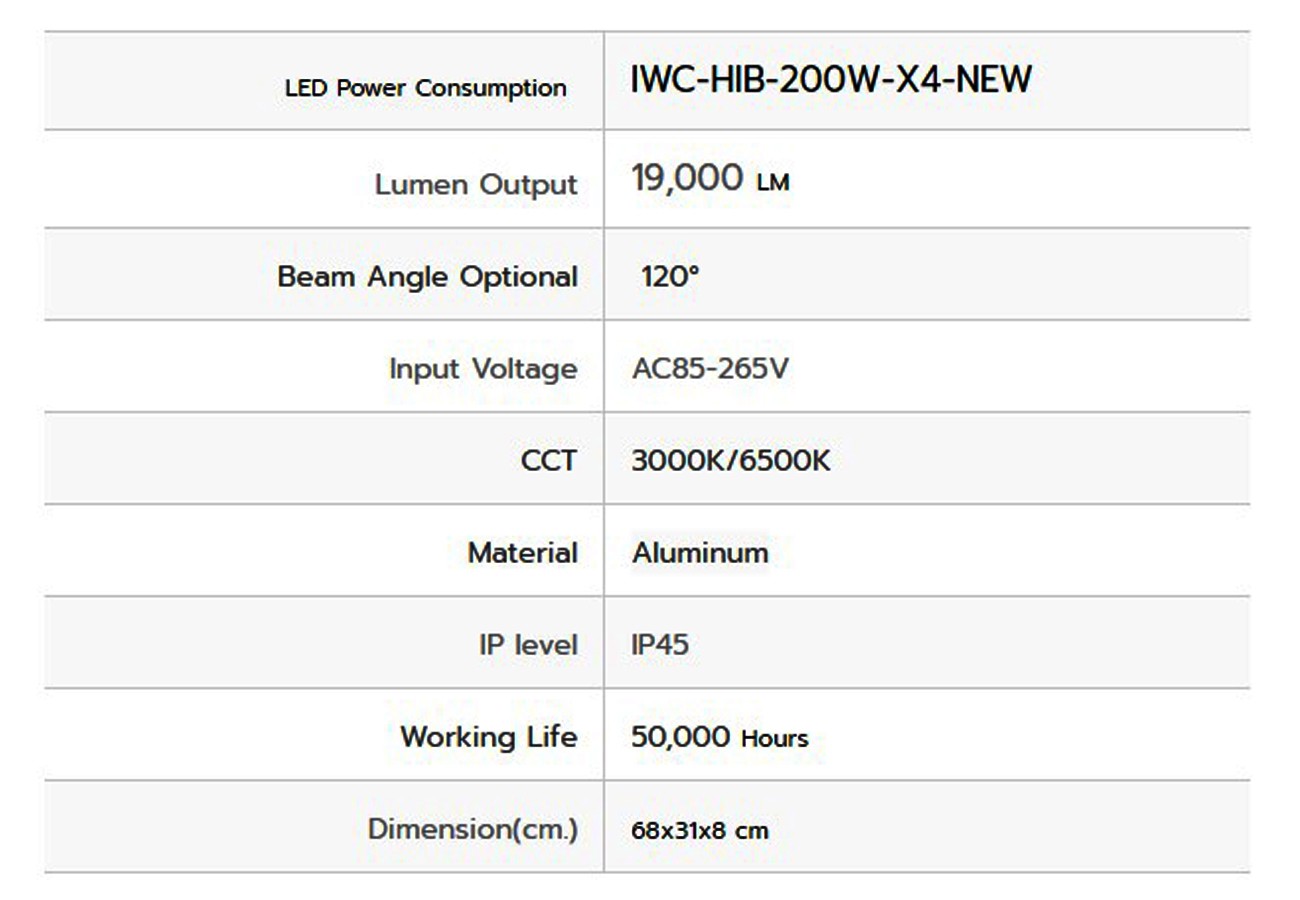 รายละเอียดโคมไฮเบย์ LED 200W รุ่นแยกฝาทรงใหม่ (เดย์ไลท์) IWACHI