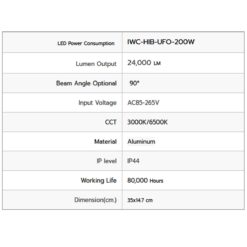 รายละเอียดโคมไฮเบย์ LED 200W UFO รุ่นมีพัดลม (เดย์ไลท์) IWACHI